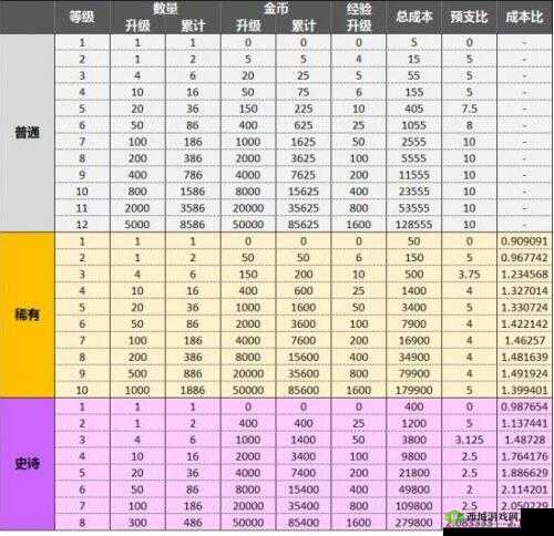 皇室战争史诗卡哪家强 揭晓最强史诗卡TOP10排行榜