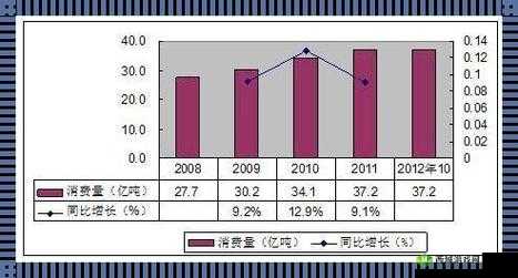 迷人一线产区和二线产区的差距原因：成本、技术、人才