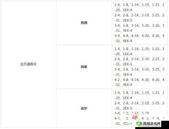 崩坏 3 舰团升级优先顺序解析及哪个应优先升级探讨