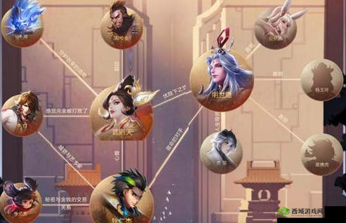 王者荣耀公孙离神秘CP揭晓,与某英雄隐晦关系彩蛋大探究