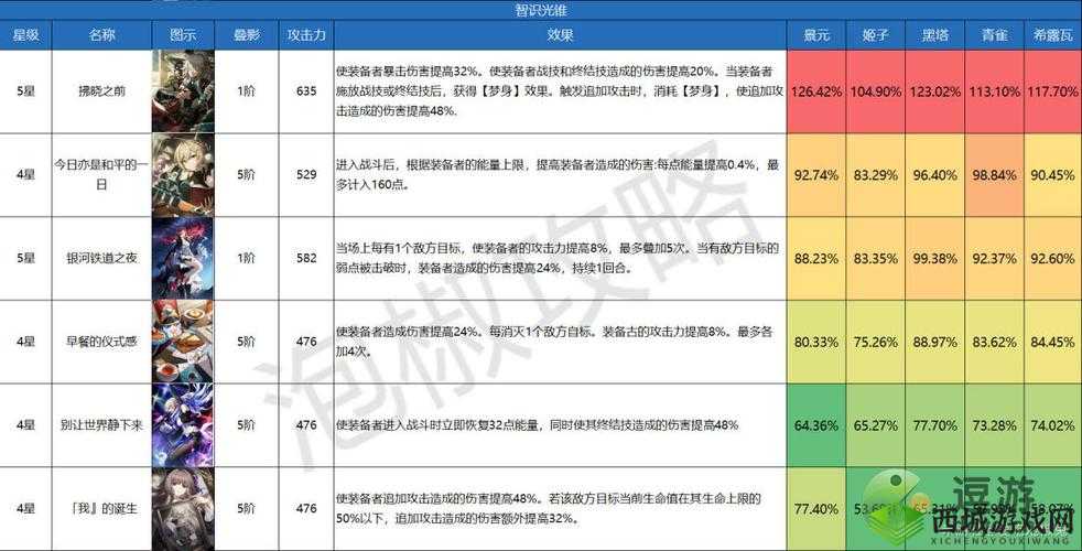 崩坏星穹铁道智识光锥伤害排行榜大揭秘