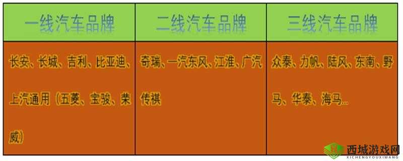 国产产精华一线二线三线:市场层级与品质差异