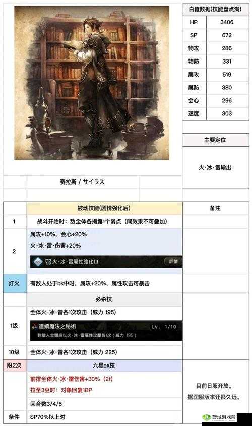 歧路旅人大陆的霸者塞拉斯强度全面详细分析及评价