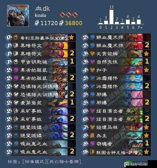 炉石传说:恶毒龙之力,全新卡组搭配策略揭秘