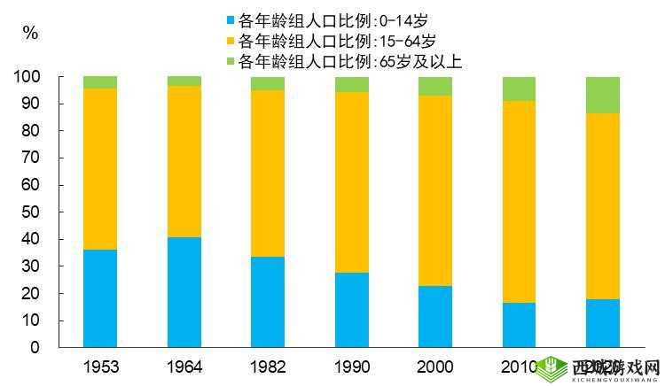 芭乐 app 官方网站人口统计:年龄、性别、地域分布等