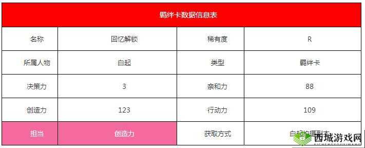 恋与制作人白起回忆解锁攻略:深度解析回忆解锁流程羁绊卡获取方法与属性介绍