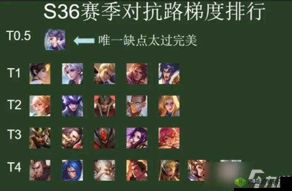 王者荣耀 S8 新英雄上线情况及各英雄详细分析