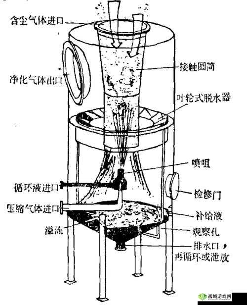 液体收集器系统 HH 怎么安装:详细步骤和注意事项