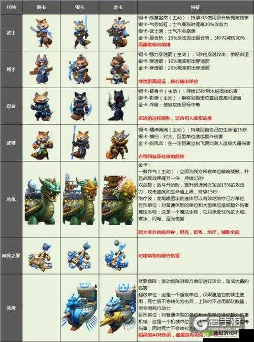 剑与家园:骨法师属性图鉴——探寻神秘骨法奥秘,揭开剑与家园新篇章