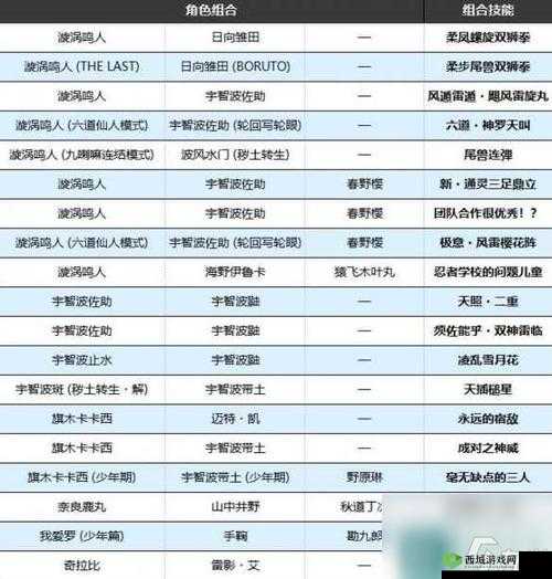 大主宰：龙魔劲获取攻略及羁绊组合深度解析