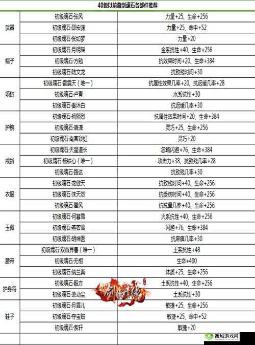 剑侠情缘初级魂石张风到底属于几级魂石呢快来看看