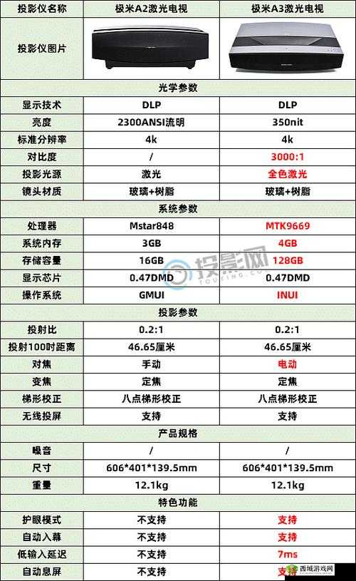 国产 A1a2a317c 最新型号:开创未来的科技之选