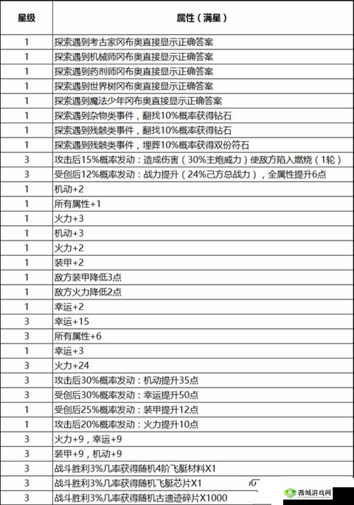 不思议迷宫化学学者称号获取全攻略 教你轻松拿到手