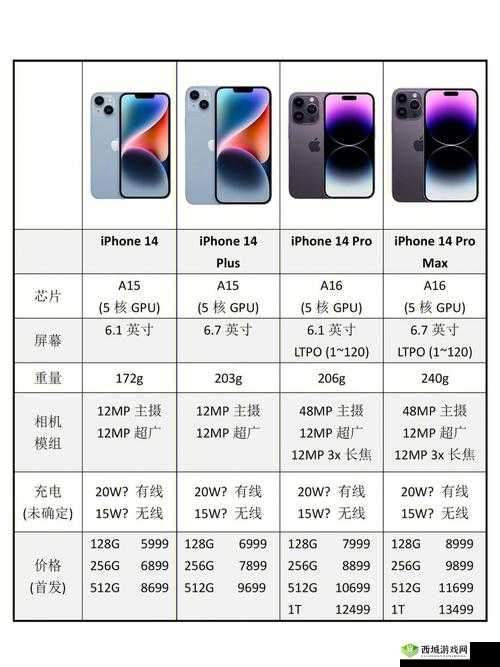 iPhone14 在欧美日韩版本有哪些差异:深度解析