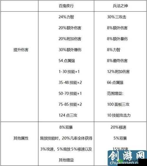 狂战士 95 级史诗套装什么好：深度解析