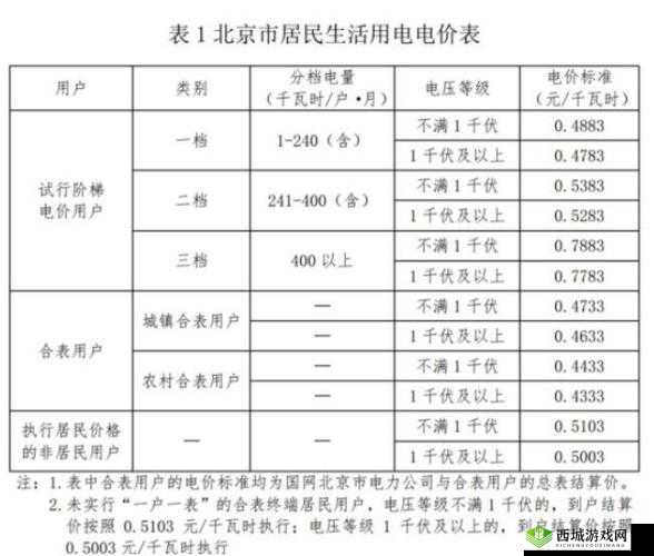 韩国三色电费 2023 标准:新变化与影响