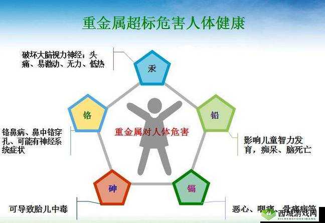 铜水好痛与铜水好深的区别