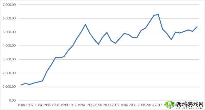 日本一线和三线的经济水平对比分析