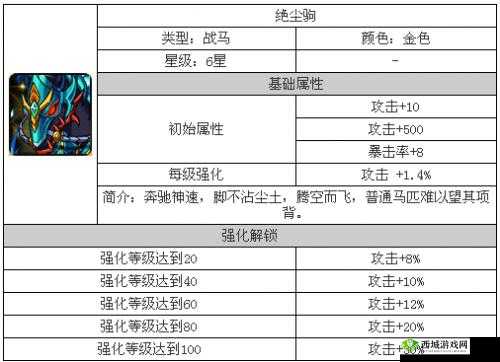 《暴打魏蜀吴手游:绝尘驹怎么样?背景属性详解》