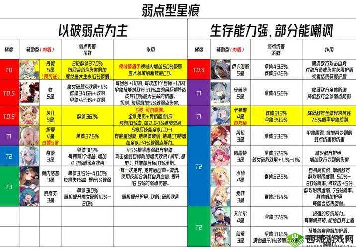 千年之旅侵蚀队阵容搭配要点及详细解析