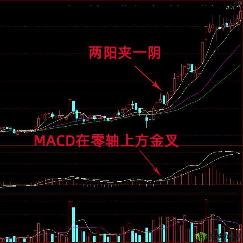 一阴吞两阳与 macd 的关系:空头力量强劲