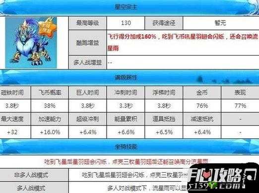 天天酷跑九尾狐仙搭配星空宗主实力解析及优劣探讨