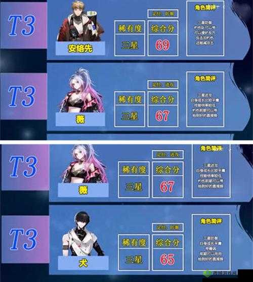 非匿名指令热门角色深度解析:角色介绍与特色合集展示