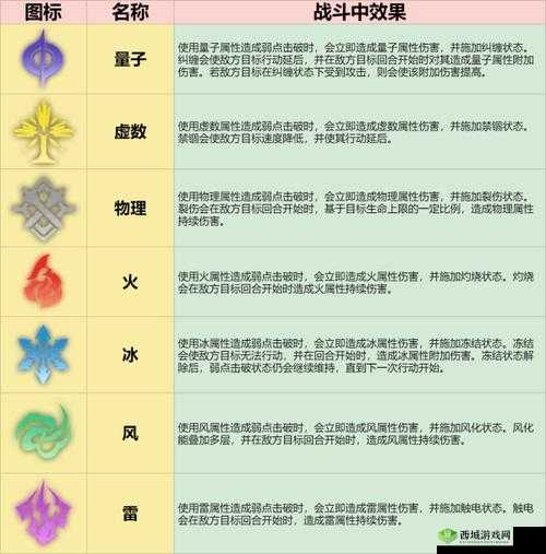 崩坏星穹铁道之全面解析：元素属性览与特色介绍