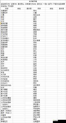 M 需要做的任务：完成报告并提交审核