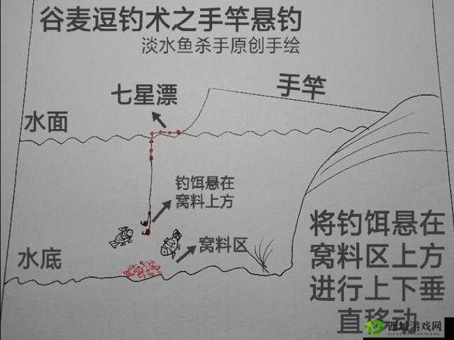 女人绝技:鲤鱼喝水六个动作详解