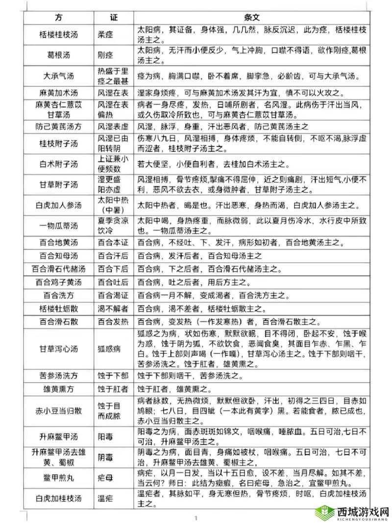 老中医用嘴排阴毒小雨:令人震惊的荒唐事