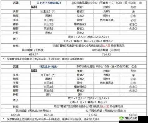 怪物猎人世界冰原太刀使用技巧及实战操作全攻略