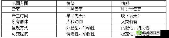 东亚人情感与欧美情感的区别