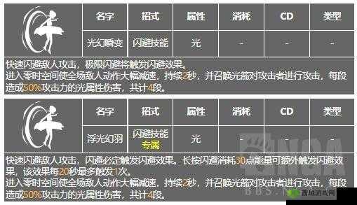 深空之眼:风行赫尔墨斯技能详解