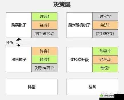 自走棋外的策略博弈:精彩瞬间预览与解析