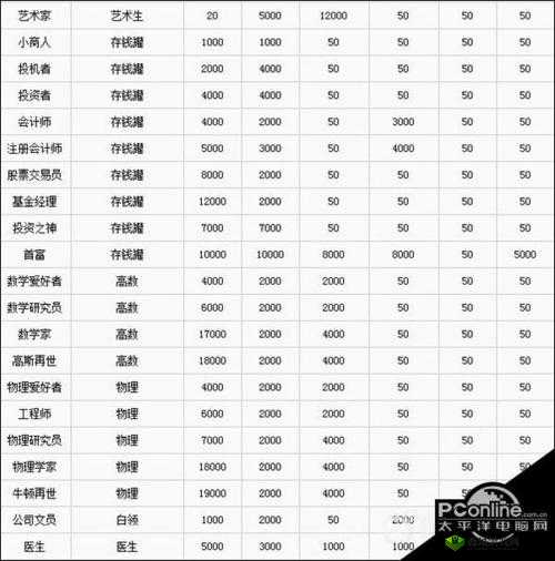 中国式家长必知 细数最赚钱工作及最佳兼职选择详情