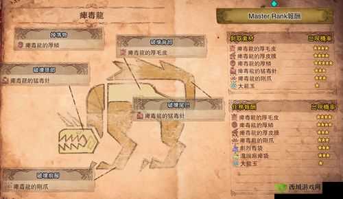 怪物猎人世界冰原痹毒龙弱点部位破坏全解析