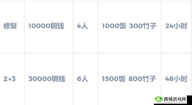 江南百景图南岸施工队攻略大全：玩法详解与策略指南