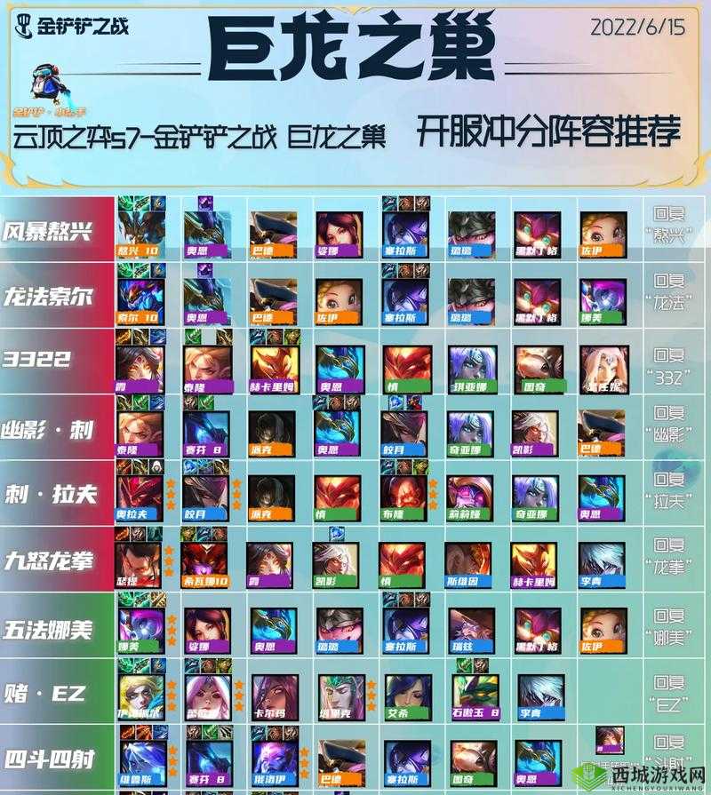 金铲铲之战巨龙之巢塔姆阵容玩法攻略