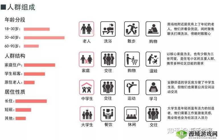 精华液一区二区适用人群分析:各人群特点剖析