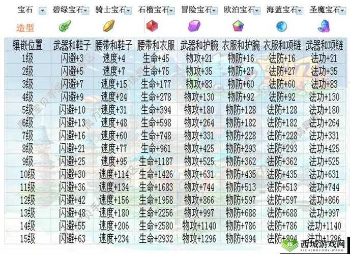 魔力宝贝属性深度解析：揭秘不同属性宝贝的特质与搭配策略