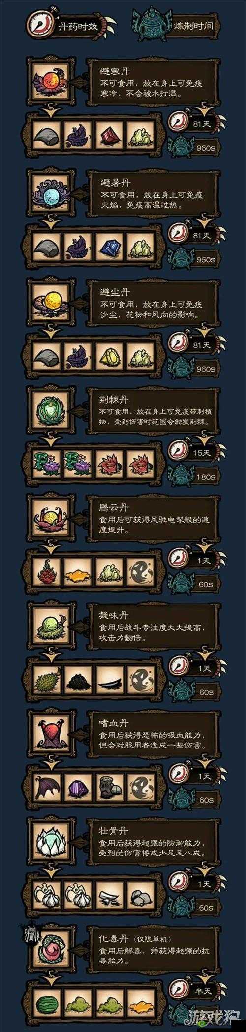 饥荒生存指南 从初始阶段到后期每个阶段的必做之事详解