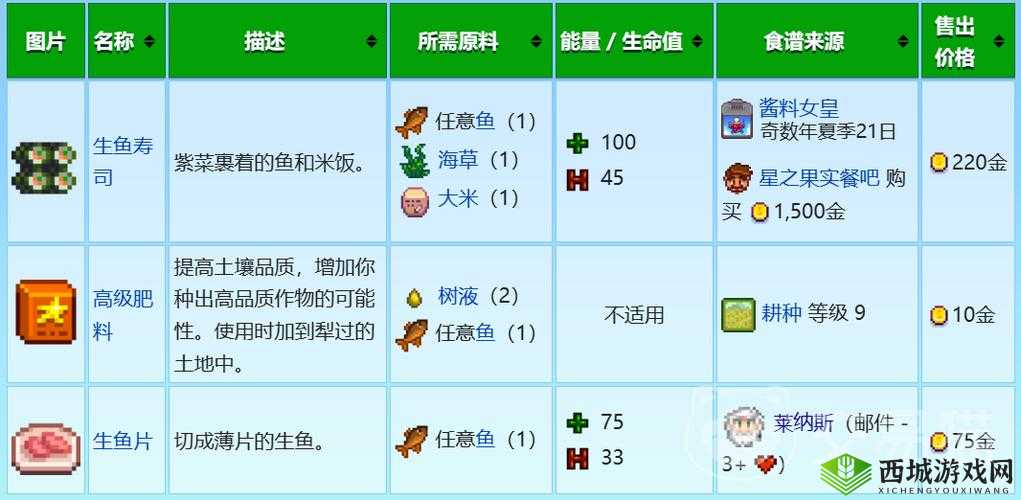 在星露谷物语中,如何钓到美味的鲶鱼