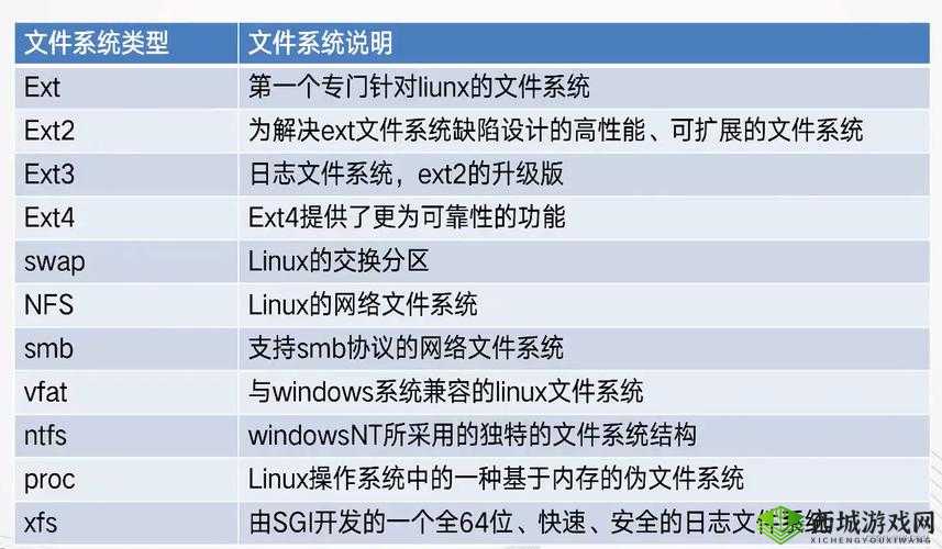 国产Linux系统有哪些:常见种类及特点