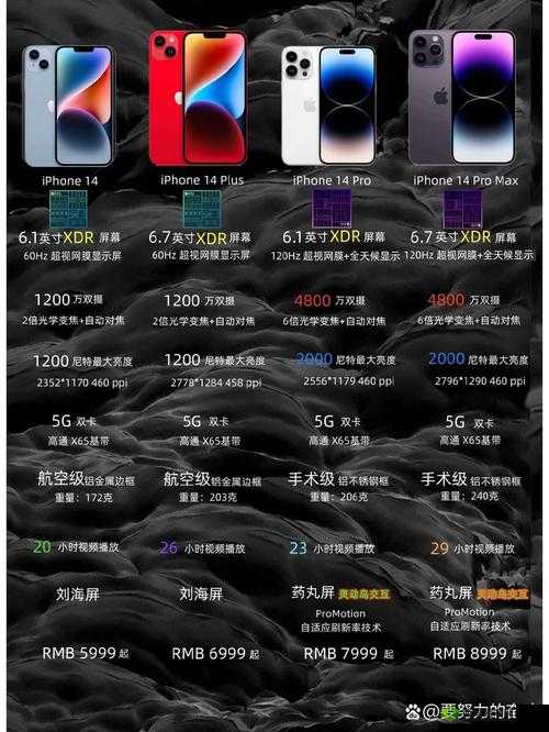 iPhone14 欧美日韩版本:独特魅力与差异解析