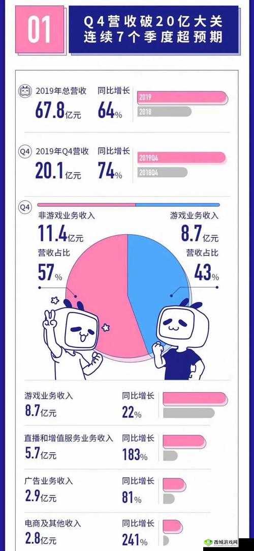 b 站怎么看在线观看人数有多少之解析