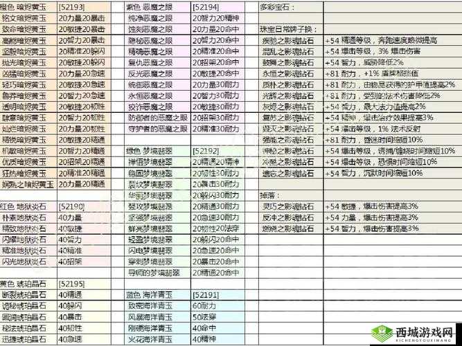 宝藏世界先锋卫士宝石选择攻略 各宝石属性作用全解析
