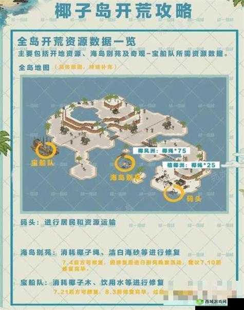 江南百景图椰子获取方法与技巧