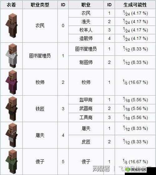 《我的世界》村民干活方法介绍