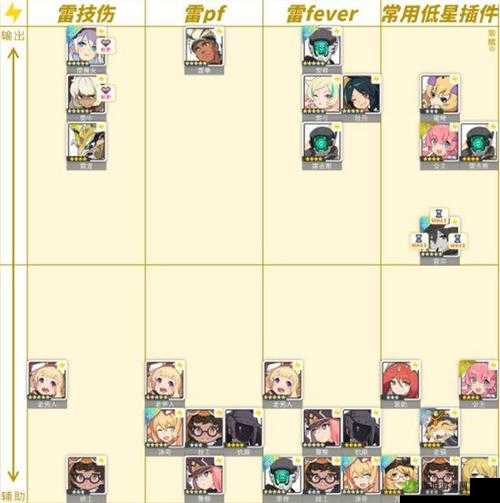 《世界弹射物语》雷属性角色战力排行榜TOP览,角色强度深度解析
